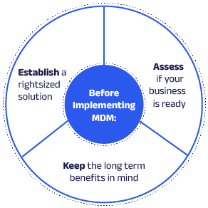 Diagram of the 3 prior steps of MDM implementation