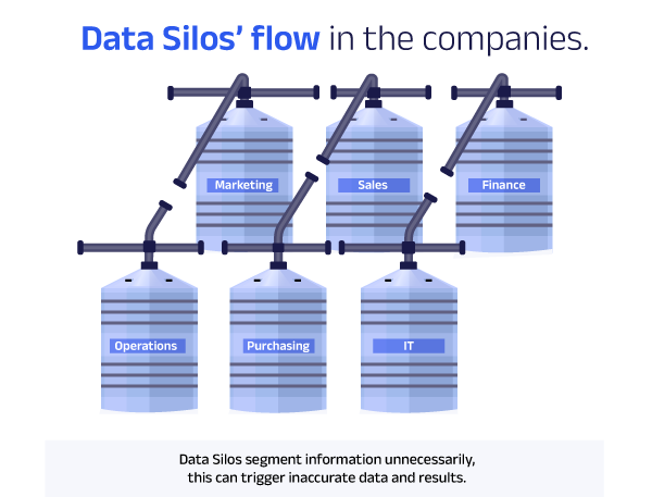 Diagram of the Data Silos functions among departments