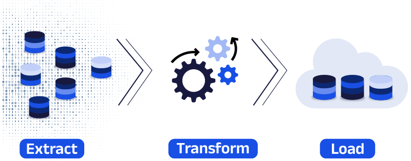 Extract, Transform and Load process