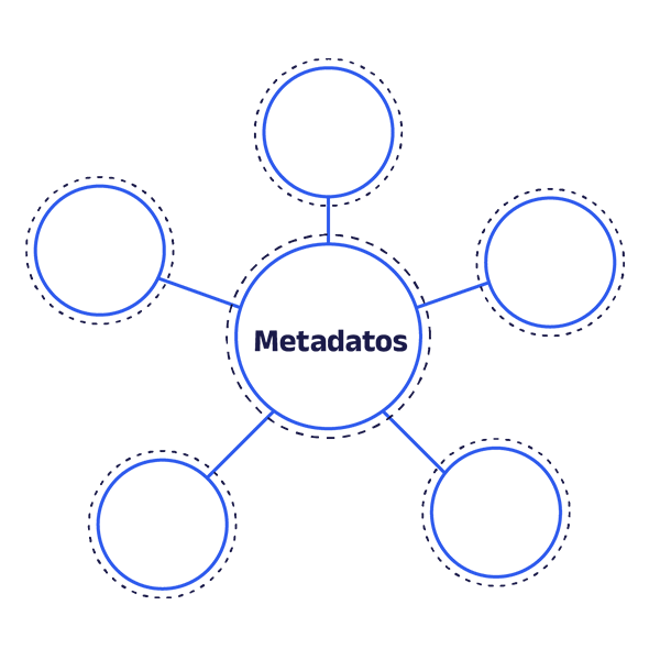 Imagen que muestra a los metadatos como un agente de impacto en otras áreas estratégicas como lo son la unificación de terminiología, calidad, linaje, democratización y gobierno de datos.