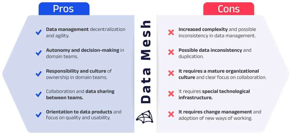 Pros and cons of Data Mesh