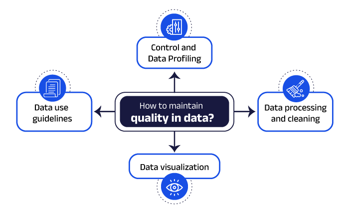 Diagram with the important points to maintain quality in data.