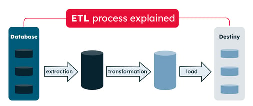 etl-process